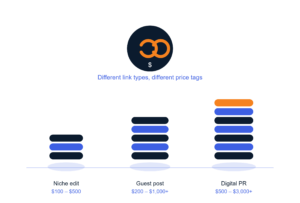 Backlinks cost in 2026